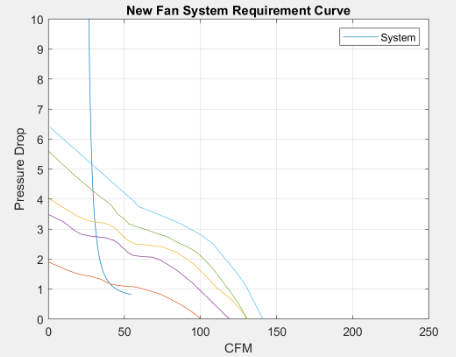 Fan Curves